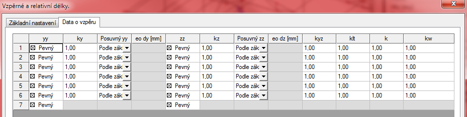 Nastavené nebo vypočítané součinitele a vzpěrné délky lze pak vyhodnotit pomocí příkazu.