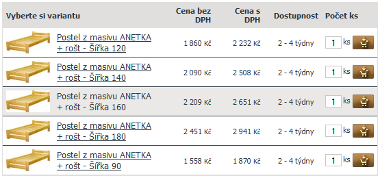 140 / 256 Práce s Variantami je velice jednoduchá a spočívá v tom, že si založíte kartu výrobku "Master produktu", poté karty jednotlivých Variant, a nakonec jednotlivé Varianty zařadíte pod "Master