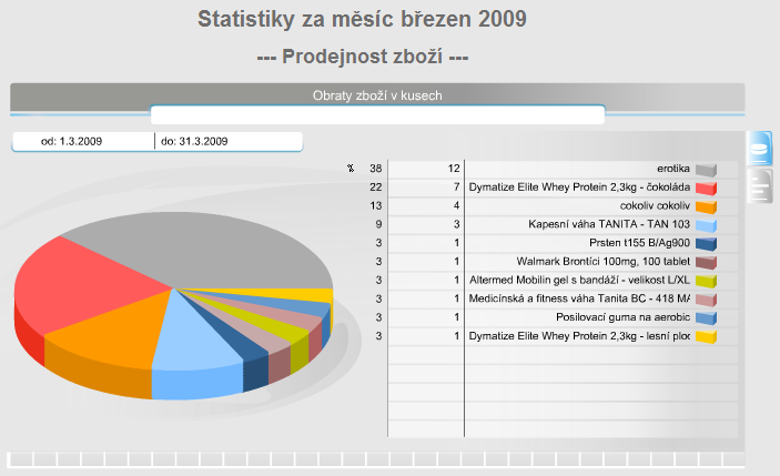 232 / 256 Překlikem ikonky získáte z koláčového grafu pruhový graf a naopak 6.9.