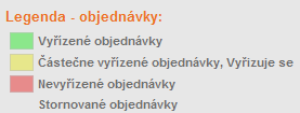 238 / 256 Dále je možnost filtrování objednávek podle měny a filtrování podle toho, zda je objednávka vyřízená, nevyřízená, neuhrazená nebo stornovaná. Filtrování je možné využít, např.