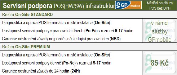 Jako hrazená služba GPE je v rámci implementace GPmobile v síti prodejních míst (trafik) členů Sdružení nabízena (nepovinná položka) standardní výbava prodejního místa GPmobile. 4.