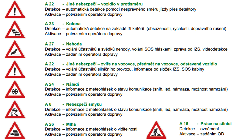 Díky informacím získaným od vozidel by SSZ dokázal efektivněji distribuovat dopravní proud podle aktuální situace na komunikacích.