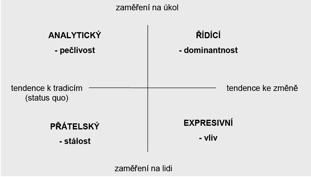 II. modul - KOMUNIKAČNÍ STANDARDY LEKTORA Analýza školeného účastníka TEST poznáte, ke kterému