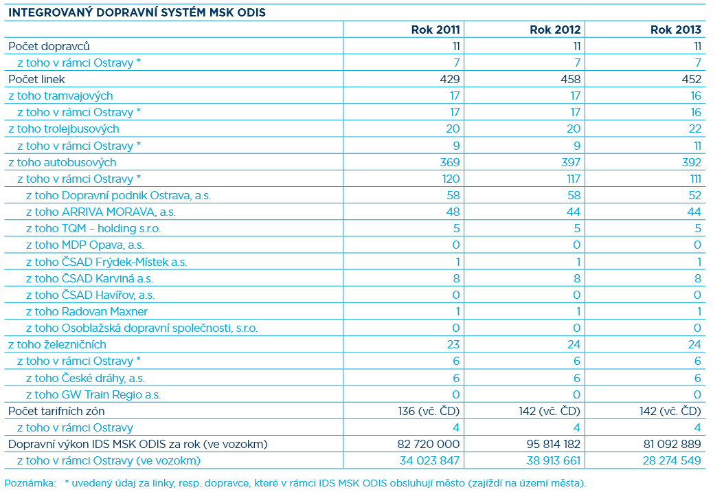 9 VEŘEJNÁ OSOBNÍ DOPRAVA 9.