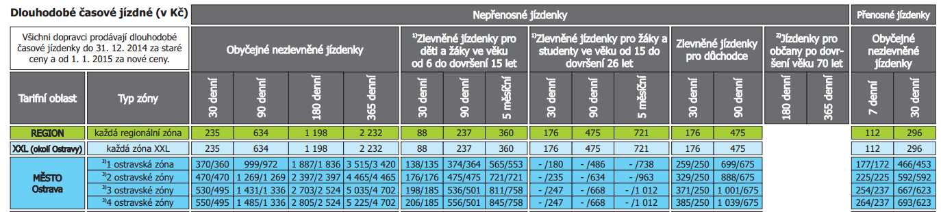 Krátkodobé časové jízdenky mají omezenou časovou platnost na několik desítek minut a jsou k dispozici jako obyčejné nebo zlevněné.