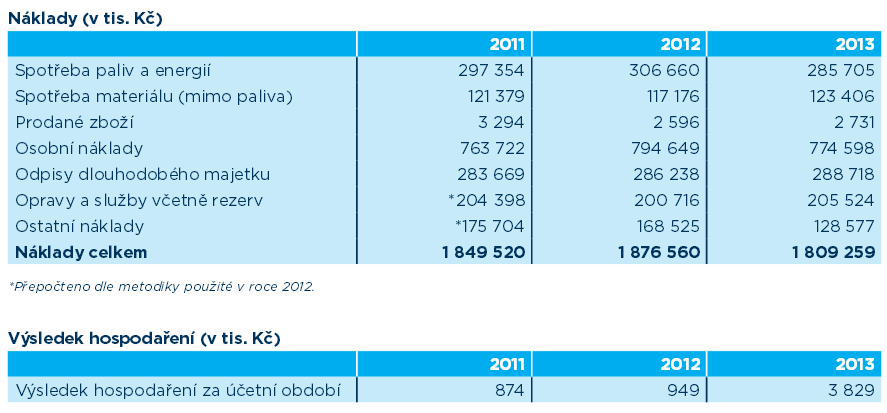 17.3 PROVOZNÍ EKONOMICKÁ BILANCE PŘEPRAVNÍCH ČINNOSTÍ Výsledky hospodaření Dopravního podniku Ostrava Za rok 2013 vykázal Dopravní podnik Ostrava a. s.