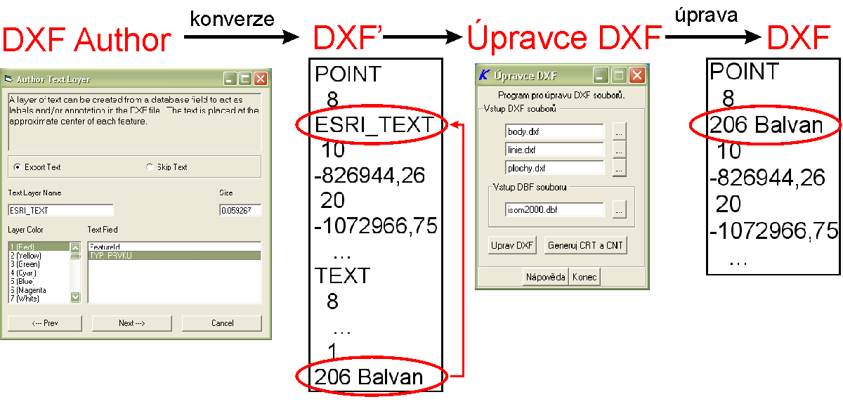 3.2. ZPRACOVÁNÍ SEBRANÝCH DAT V PC se shapefile pro body, linie a plochy (soubory s příponami.dbf,.prj,.shp,.shx). Je-li to zapotřebí provedeme úpravy sebraných dat na PC v programu ArcPad. 3.2.1 Konverze SHP do DXF Sebraná a upravená data máme připravena ve formátu shapefile, který je potřeba konvertovat do formátu software OCAD.