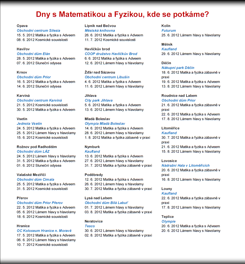 Robot současně kladl při otevření nabídky otázky: Hádej, ve kterých vyznačených městech sídlí univerzity a jak se jmenují?