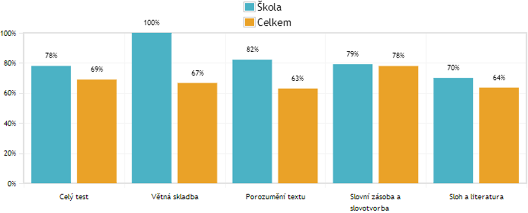 Obtížnost 1