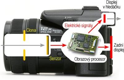 Digitální fotoaparát