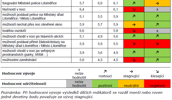 14. Medializace a propagace Projektu Litoměřice Zdravé město a místní Agendy 21 Tematické články a zprávy o Projektu Litoměřice Zdravé město a MA 21 jsou prezentovány jak v celostátních (s využitím