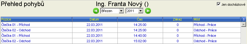 H Typy přerušení Zobrazuje přerušení v hodinách, minutách a dnech za měsíc dle kódů a typů přerušení Přerušení Schvaluje role Kód Název Popis Zpracovatel Schvalovatel PR Práce Odpracovaná práce A