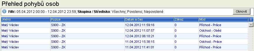 D odkaz zobrazit legendu Otevře nové okno s legendou Důvody proč osoba s přiděleným identifikátorem nemá reálný přístup na terminál Platnost identifikátoru Neplatný přidružený identifikátor může to