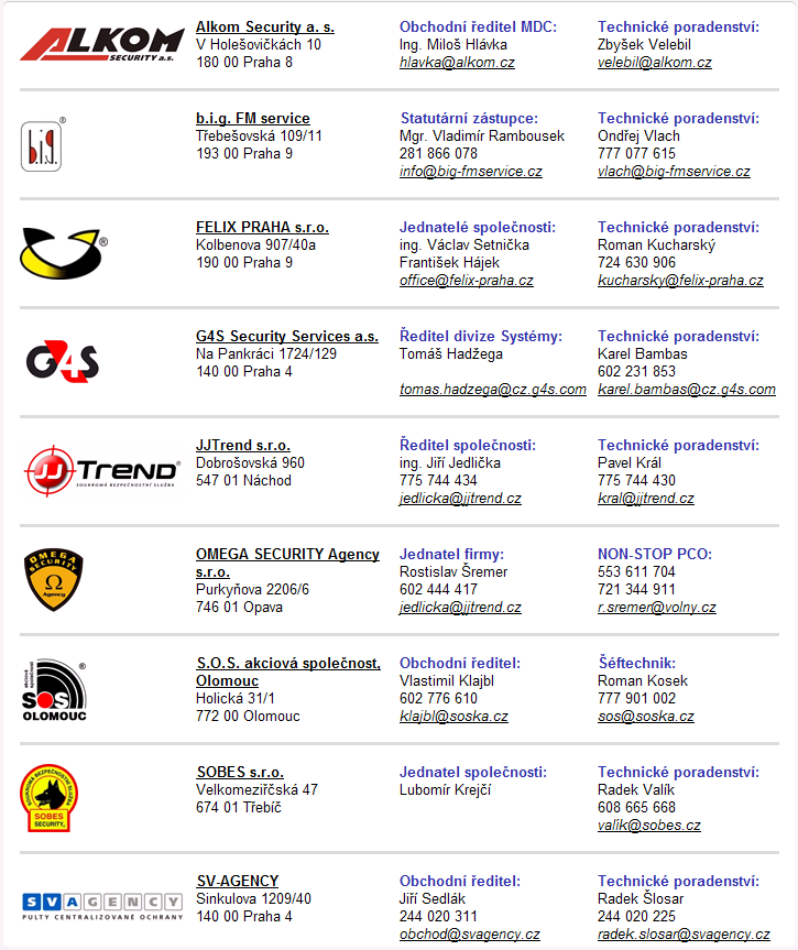 WWW - Podpora PCO PCO