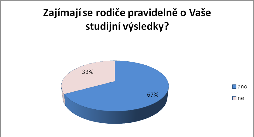 Příloha č.