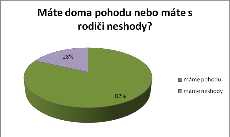 Příloha č.