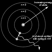 N. Bohr (1913) Bohrův model atomu 1. Elektron se můţe pohybovat jen po určitých dovolených dráhách, tj.