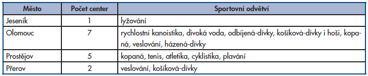 hospitalizovaných bylo pro nemoci oběhové soustavy (12,6 %). Průměrná ošetřovací doba činila 6,3 dne.