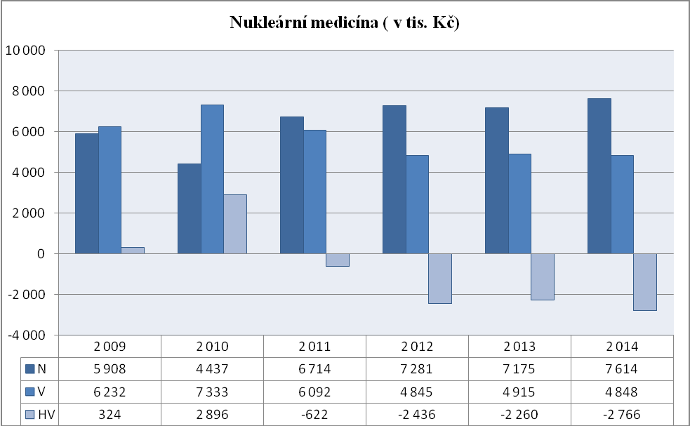 V tomto roce jsme připravili a přednesli 5 přednášek. Oddělením prošlo několik mediků i středoškoláků se zdravotnickým zaměřením.