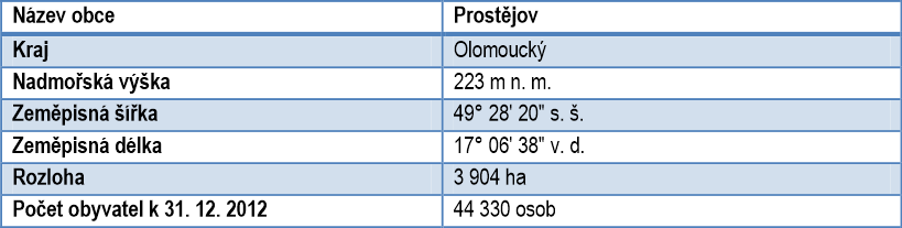 Tab. č. 2 Základní údaje o městě Prostějov [23] 4.1 POLOHA MĚSTA PROSTĚJOVA Prostějov je největší město regionu Prostějovsko a nachází se ve středu Moravy.