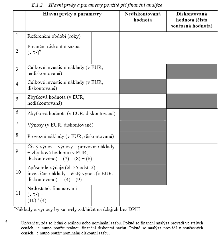 Ukázka 3/4-4,6% -41.196.032 31,9% 3.787.558 Je tento projekt v pořádku? Ukázka 4/4 30 5,0% 61.649.998 12.279.417 46.828.502 2.841.180 41.030.621 41.