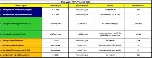 Regionální operační program Rozvoj infrastruktury pro cestovní ruch Výstavba, technické zhodnocení turistické infrastruktury Zvýšení podílu ekologicky šetrných forem turistiky Rozvoj služeb v