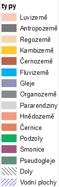 Ve Vyškovské bráně a Dyjsko-svrateckém úvalu jsou hlavně černozemě, naopak pro Litenčickou pahorkatinu a Ţdánický les jsou typické hnědozemě a pararendziny (Kopřiva a kol., 1999). Obr.