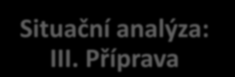 Situační analýza: III. Příprava Dokončení PESTE analýzy pro váš podnik.