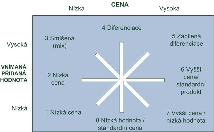 1. Přečtěte si o: Možnostech konkurenční strategie Máte několik možností jakou strategii zvolit, v