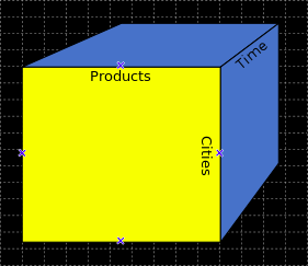 Business Intelligence - OLAP