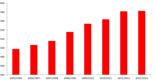 2013/2014 nebylo umístěno 38 dětí (pouze v Humpolci, v ostatních obcích uspokojeni všichni žadatelé) - většinou byly následně umístěny v okolních obcích, čímž se naplnila jejich kapacita.