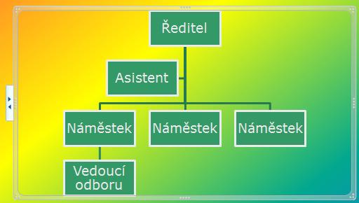 do kterého můžeme vypisovat údaje, které se pak zobrazí v příslušném poli