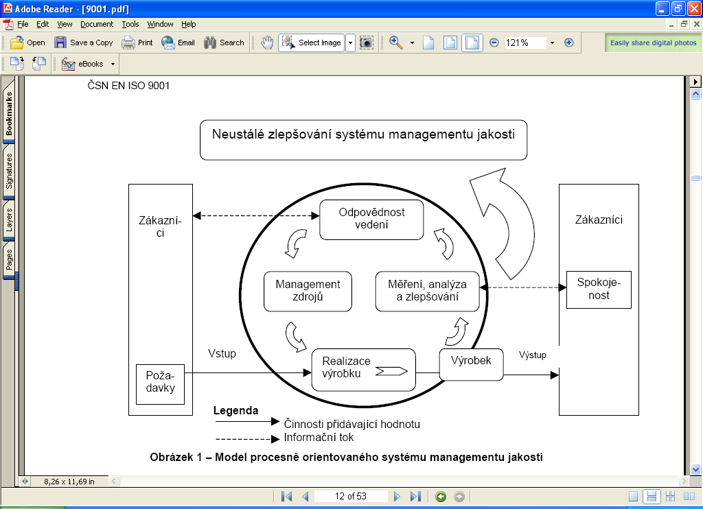 INTEGROVANÝ MANAGEMENT Monitorování zákaznického uspokojení vyžaduje hodnocení informací