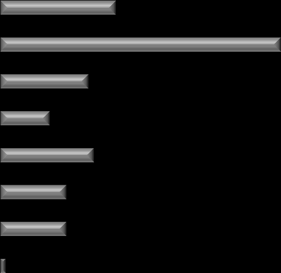 DŮVODY NEÚČASTI VE VOLBÁCH Co je hlavním důvodem, proč se nezúčastníte současných voleb do obecního zastupitelstva?