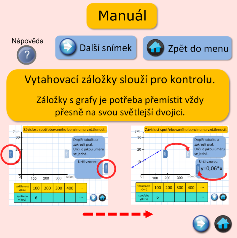 4.3 Manuál Účelem snímku Manuál je seznámit uţivatele prezentace s aktivními prvky, které se v prezentaci vyskytují. Uţivatel je seznámen s třemi ovládacími tlačítky: Nápověda, Další a Domů.