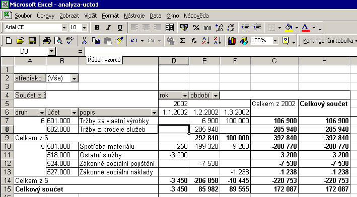 Náklady a výnosy v MS Excel Praha a