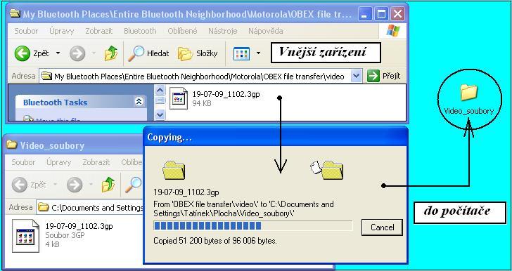 z vnějšího zařízení (mobilní telefon, videokamera, digitální fotoaparát ) přes bluetooth do našeho počítače bude zahájen a následně proveden.