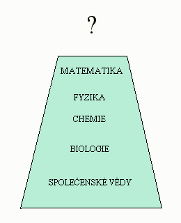 Nemáme rádi matematiku Šel jsem nakupovat do Delvity, kde zaslechnu v rádiu, že prý středoškoláci protestují proti povinné maturitě z matematiky. Možná jsem tomu špatně rozuměl.