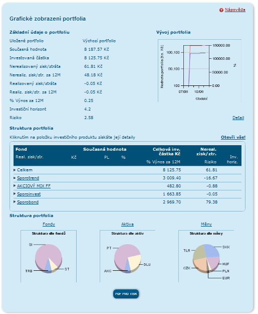 4.3.4 Spoření a investování Česká spořitelna nabízí přehled portfolia spoření a investování.