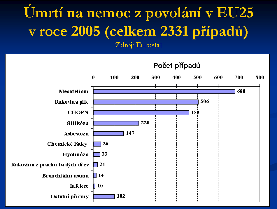 ÚMRTÍ NA NEMOCI