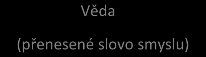 Význam předmětu politologie, pojem státu Základní pojmy: Politologie, moc, normativní, deskriptivní, prognostický. Politologie politická věda, věda o politice, teorie politiky, věda o moci.