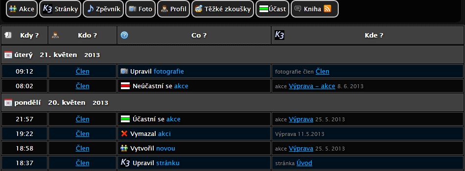 Počet hodnocení uskutečněných akcí je 1369 s průměrným hodnocením 4,497 bodů na jednu akci (ke dni 21. 5. 2013). 3.7 Těžká zkouška Těžká zkouška aneb kvíz pro členy je nástroj pro získání vědomostí.