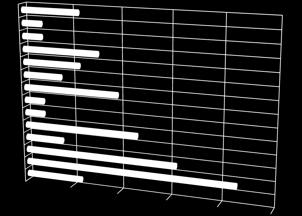 hip-hop, rap. 2% 2% 2% 2% 4% 4% 6% 8% 6% 10% 12% 16% 6% 22% Jsem výtvarnice, takže si oblečení ladím individuálně, podle své nálady a podle psychologie barev. Barbora Můj názor.