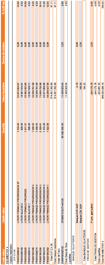 Kód CP Název Množství Tržní hodnota Měna kotace % Aktiv KB AMETYST 4 Investiční cenné papíry UCITS UCITS celkem Investiční cenné papíry celkem Úrokové swapy Úrokové swapy celkem Cash V BANCE NEBO NA