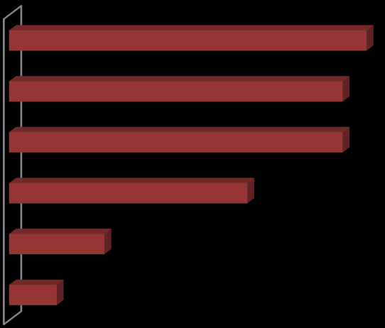 HRDINOVÉ Z KRESLENÝCH PŘÍBĚHŮ BODUJÍ Nejúčinější metody oslovení dětí hrdinové z filmů a seriálů 68 % 32 % Sázkou na jistotu je animovaná reklama s dobrým příběhem, ve kterém hlavní roli hraje