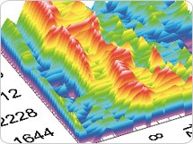 Vědecké aplikační programy Analýza Matematické modelování (Matlab, Maple, Statistika )