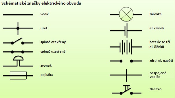Elektrický obvod je vodivé spojení elektrických součástek nebo prvků, jako např. spínačů, žárovek, zvonků apod.