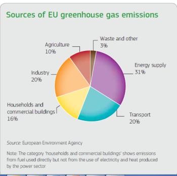 European policy The 20-20-20 targets of EU climate policy: A 20%