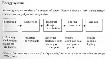 Systémy dodávek energie Primární energetické nosiče: - Uhlí - Ropa - Plyn Sekundární energetické nosiče: - Elektřina - Horká voda - Pára Primární spotřeba energie (neobnovitelné zdroje) je množství