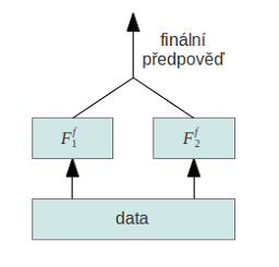 Klimatické modely multimodelové predikce V komplexních systémech